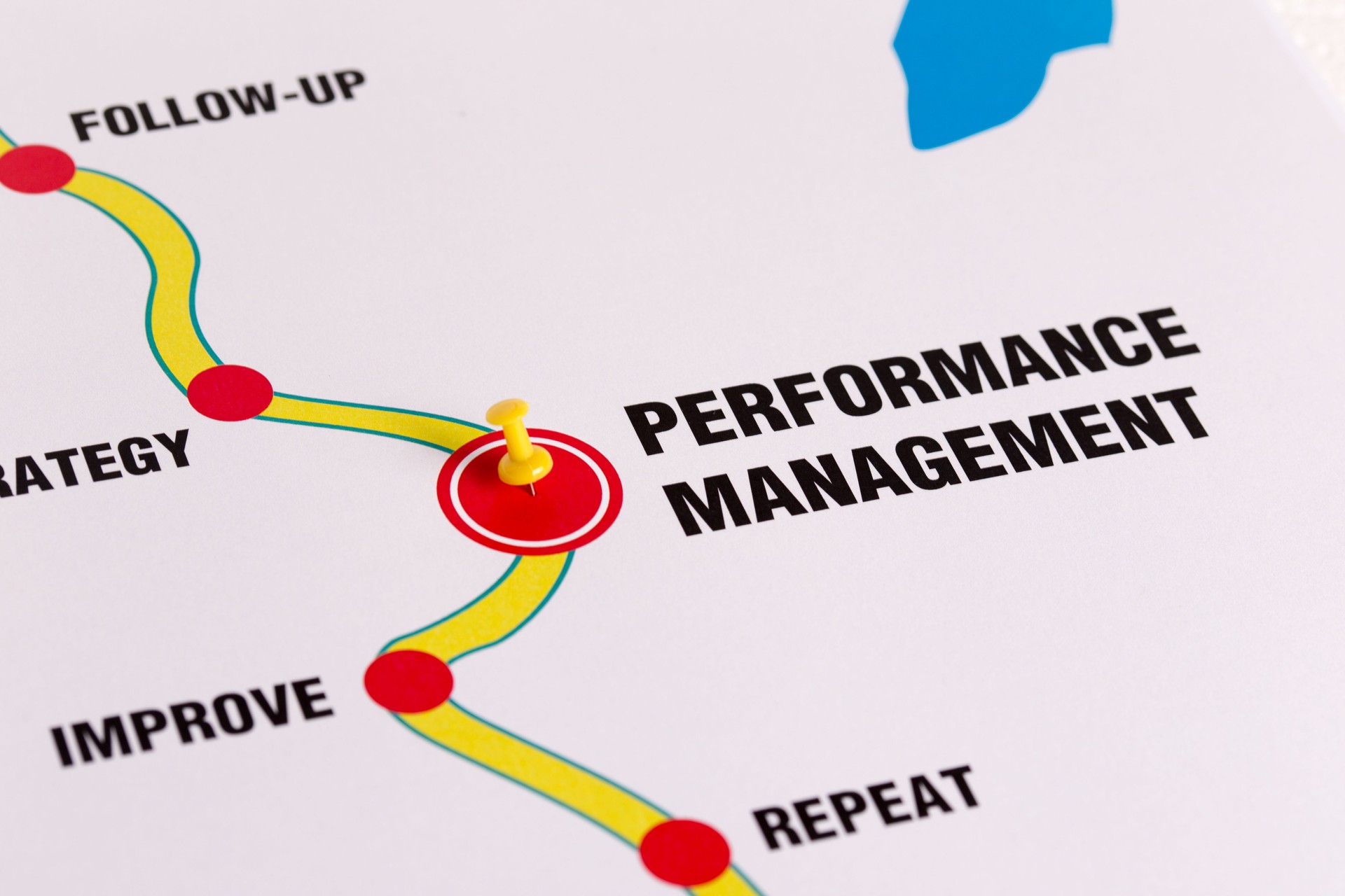 Gestion des performances